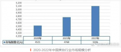 美妝開店，怎樣最省心省力？