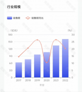 各大美妝巨頭，加碼香水賽道